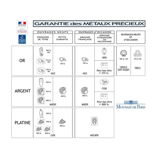 Source de la photo : douane.gouv.fr